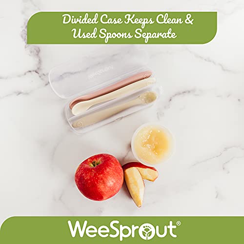 WeeSprout First-Stage Independence