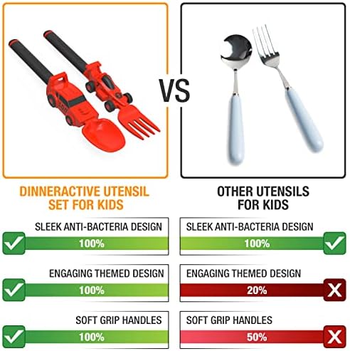 Perfect Interactive Kids Utensil Set