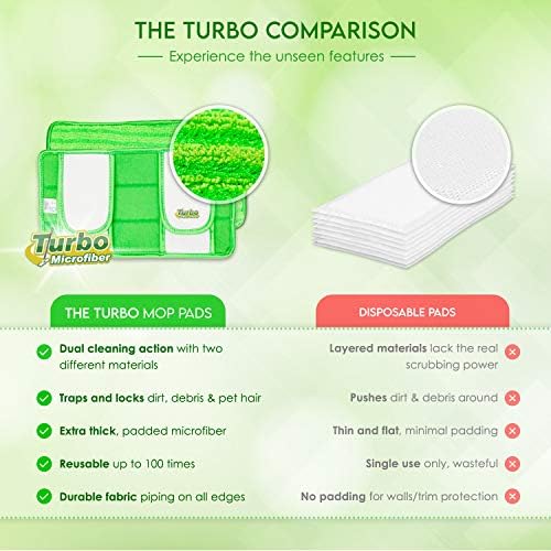 Reusable Swiffer Mop Pads